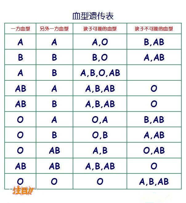 宁夏人民医院可以做亲子鉴定吗,宁夏医院做亲子鉴定基本的流程