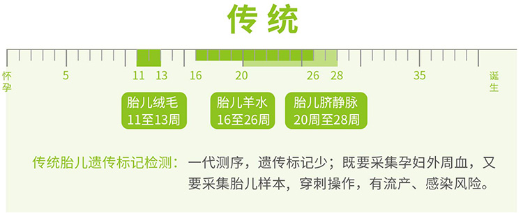 宁夏羊水绒毛胎儿亲子鉴定